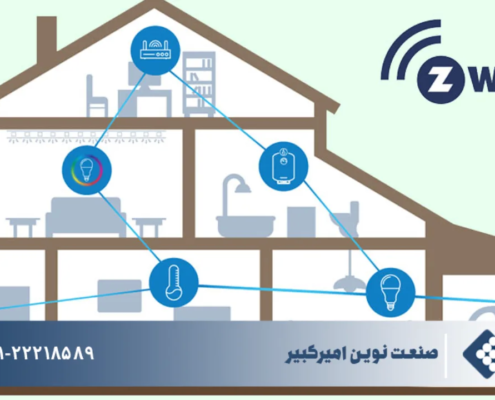 پروتکل Z-Wave چیست؟